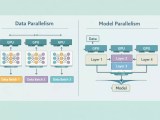 Data Parallelism Vs Model Parallelism In Ai Training