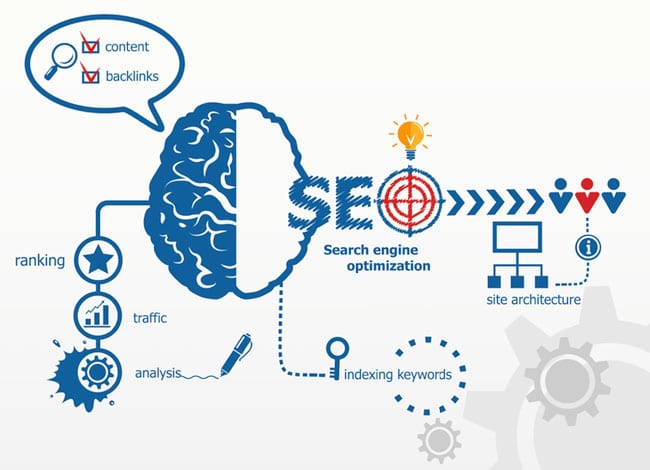 Search-Engine-Optimization