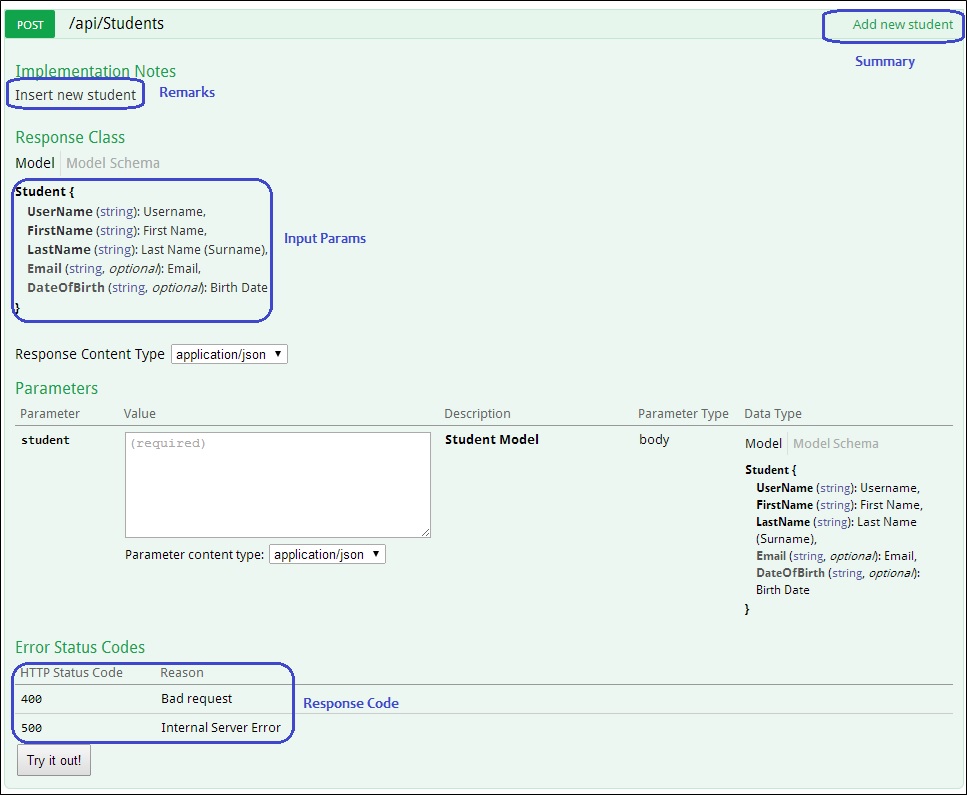 Web Api Documentation Using Swagger And Aspnet Core With