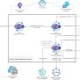Azure Container Apps Architecture For Building Microservices Using Dapr ...