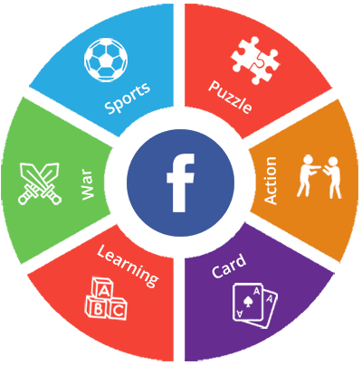 Facebook Game Development Company Bitrix Infotech
