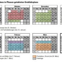 Projektmanagement - agil und klassisch