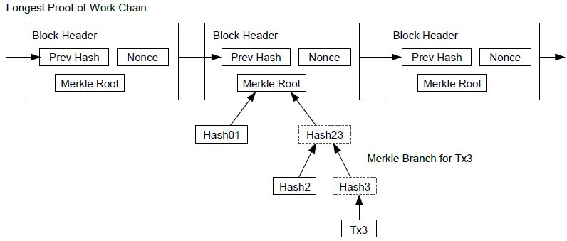 Github Ckb Cell Ckb Bitcoin Spv Service Synchronize Headers To - High Resolution Ocean Wallpapers for Desktop