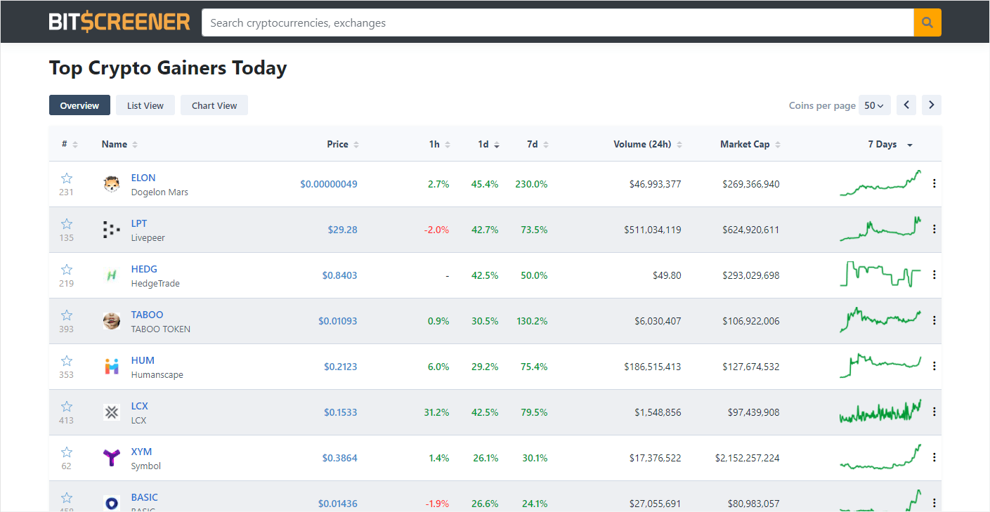 Dot dot finance (ddd) ddd. Top Crypto Gainers Today Bitscreener