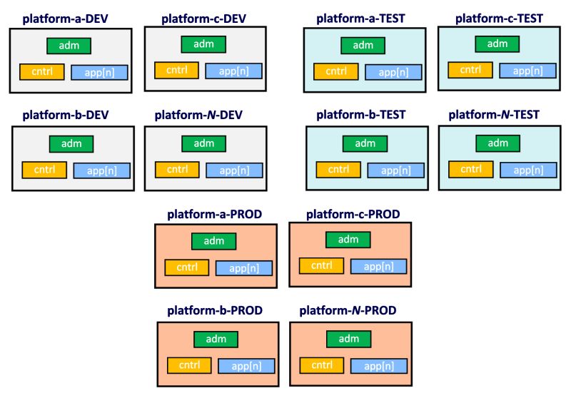 Architecture For Generative Terragrunt Terraform Infrastructure As - Premium Light Image Gallery - Ultra HD