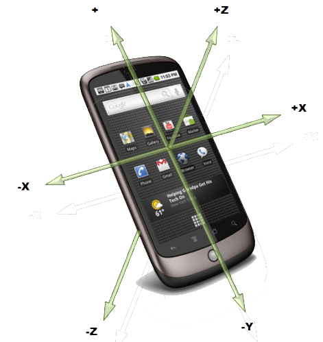 Sensors On Android Pdf - Colorful Art Collection - Full HD Quality