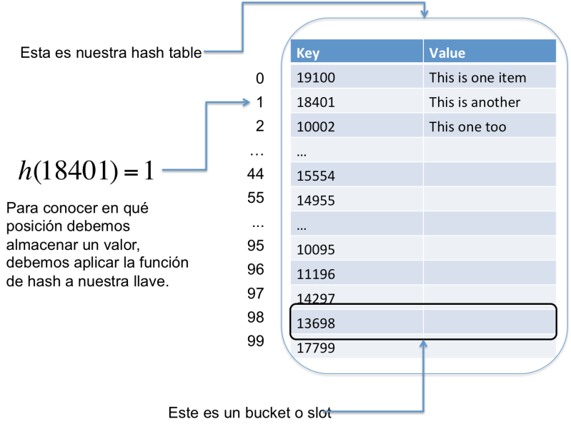 Github Belovic94 Hash C Estructura De Dato Tabla De Hash Realizada - Artistic HD Vintage Photos | Free Download