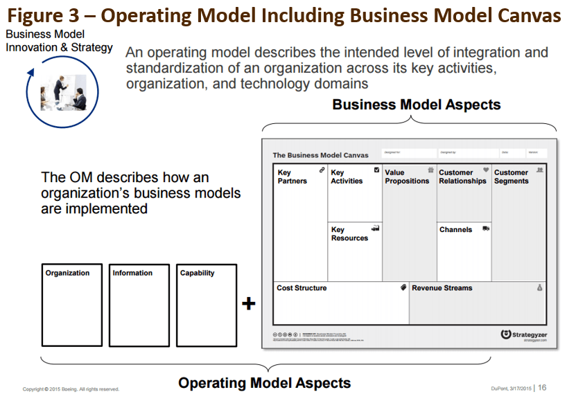 Business Model Canvas Free Innovative Tool The 20 Minute Business Plan Business Model Canvas Made Easy