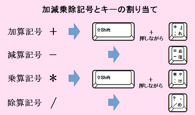 計算式の入力 加減乗除記号とキー ビジネスマンの流儀