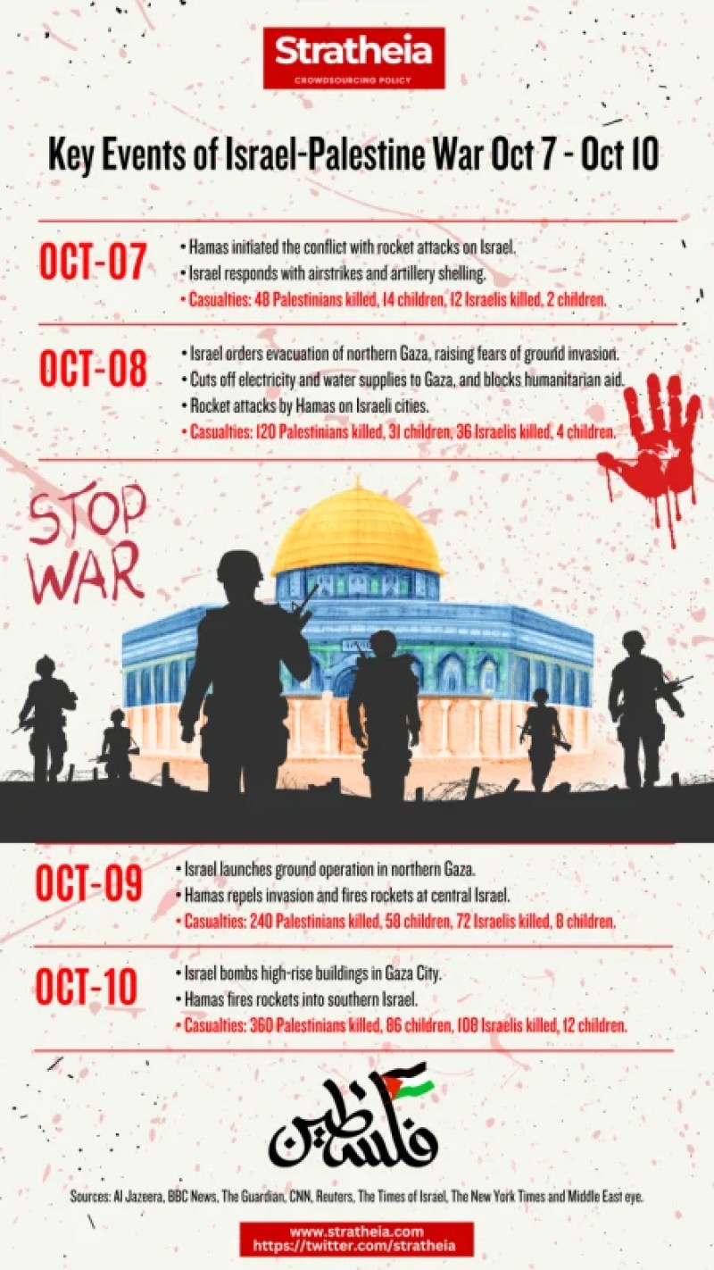 Israel-Palestine Crisis 101: Why We Are Not Pressuring Hamas For Peace? 2 Hamas Israel Palestine October Attack
