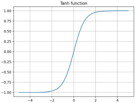 Activation 1 Activation Function Bkkhyunn S Note - Vintage Designs - Elegant Full HD Collection