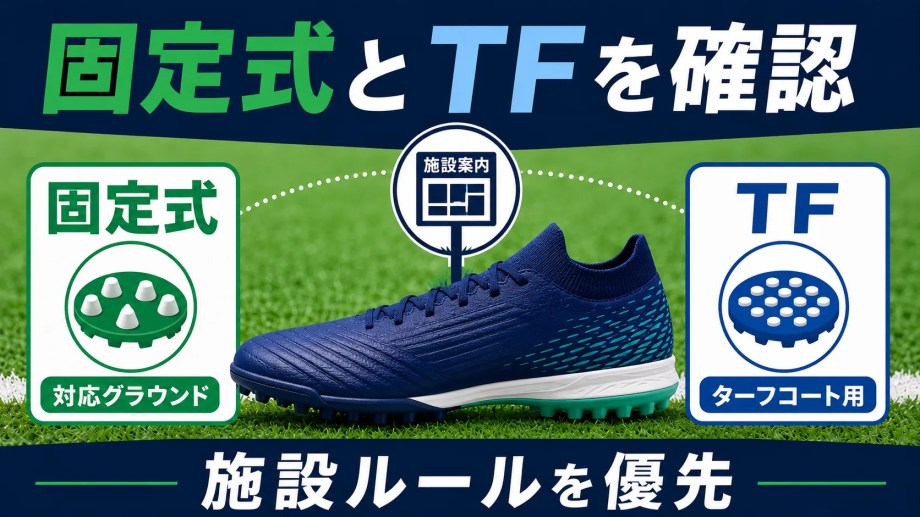 人工芝で固定式スパイクとTFを使用環境から選ぶことを示す図解