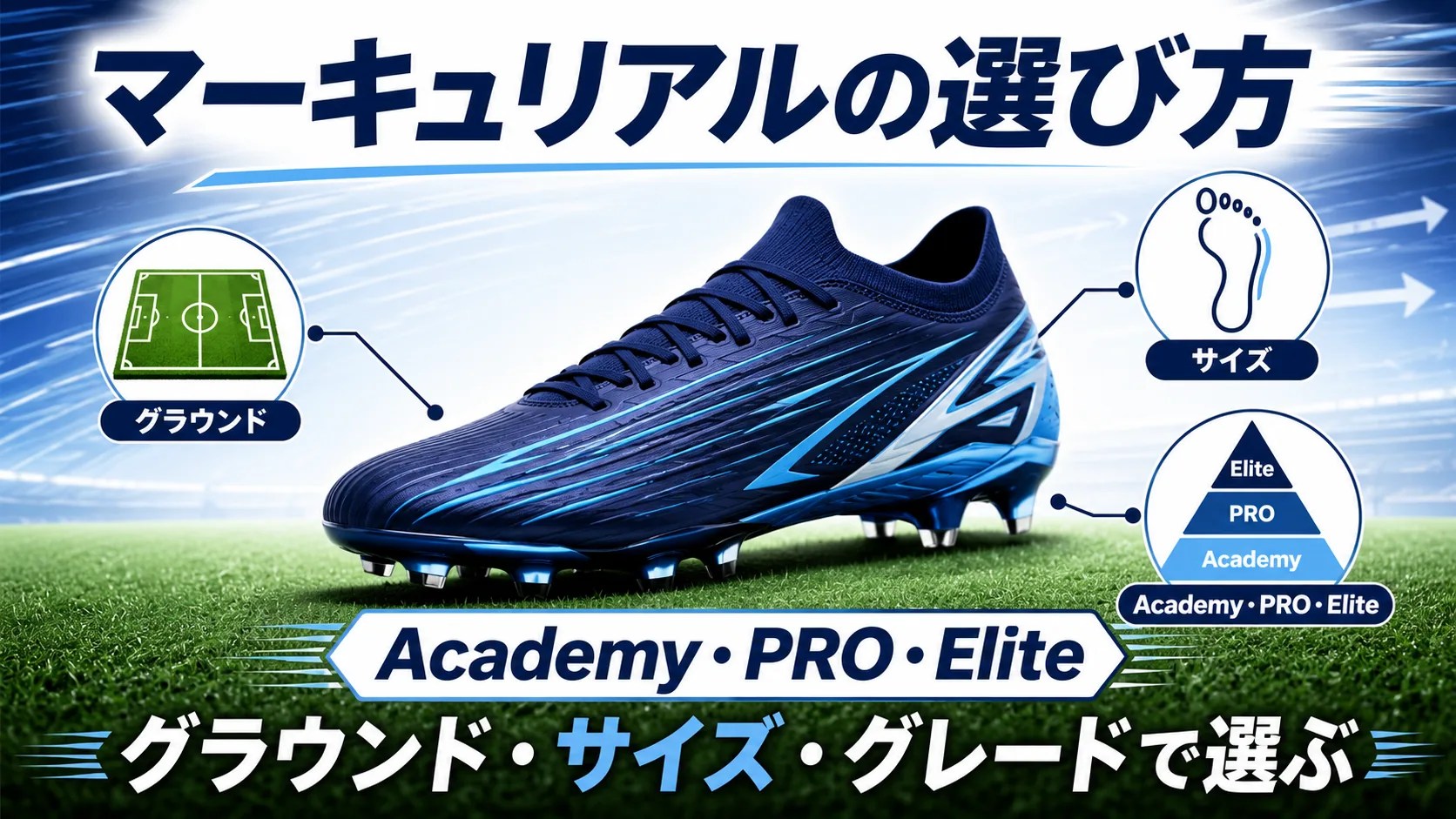 マーキュリアルの選び方をグラウンド、サイズ、Academy・PRO・Eliteの3要素で解説するイメージ