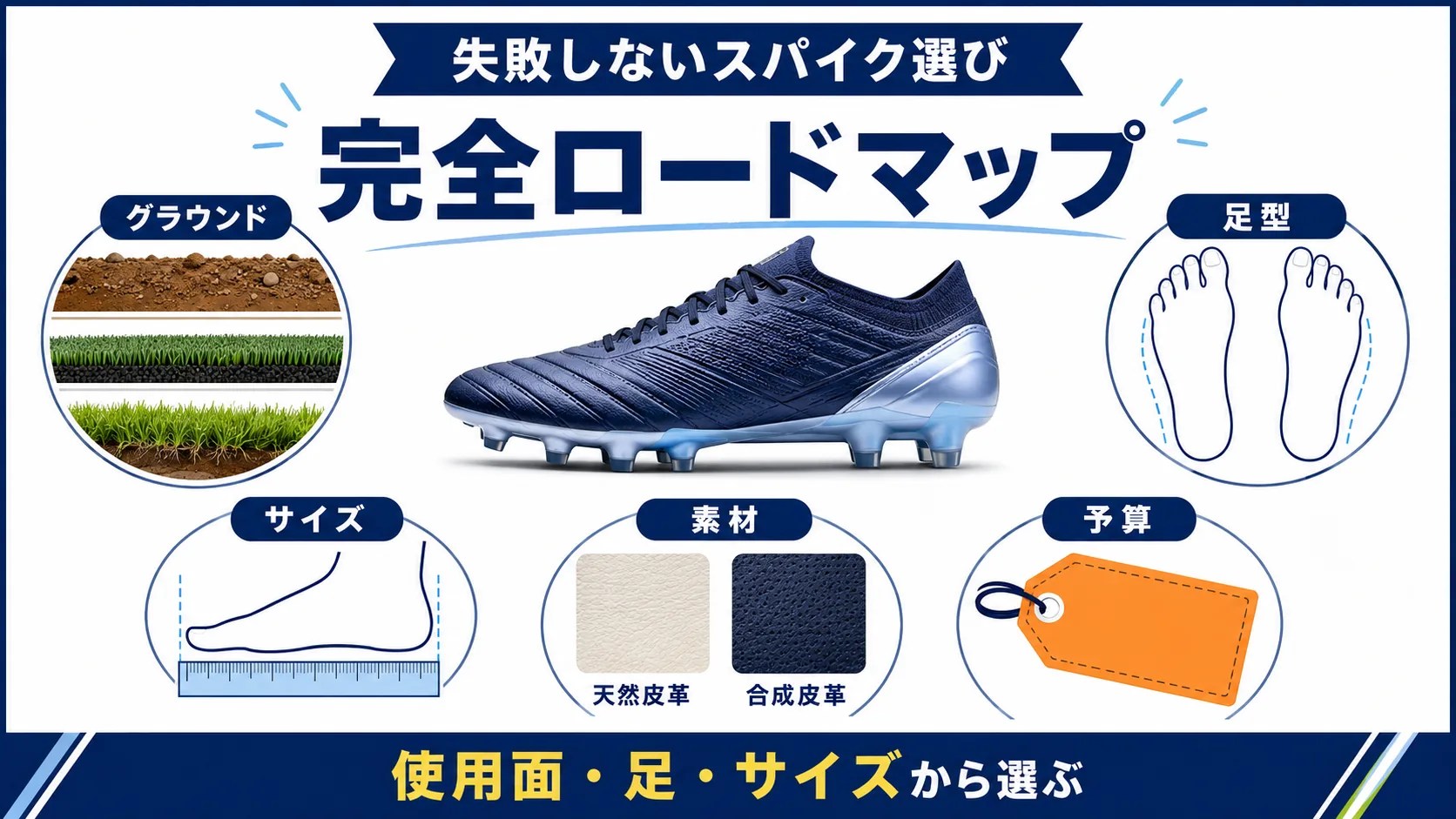 使用グラウンド、足型、サイズ、素材、予算から考えるサッカースパイク選び完全ロードマップ
