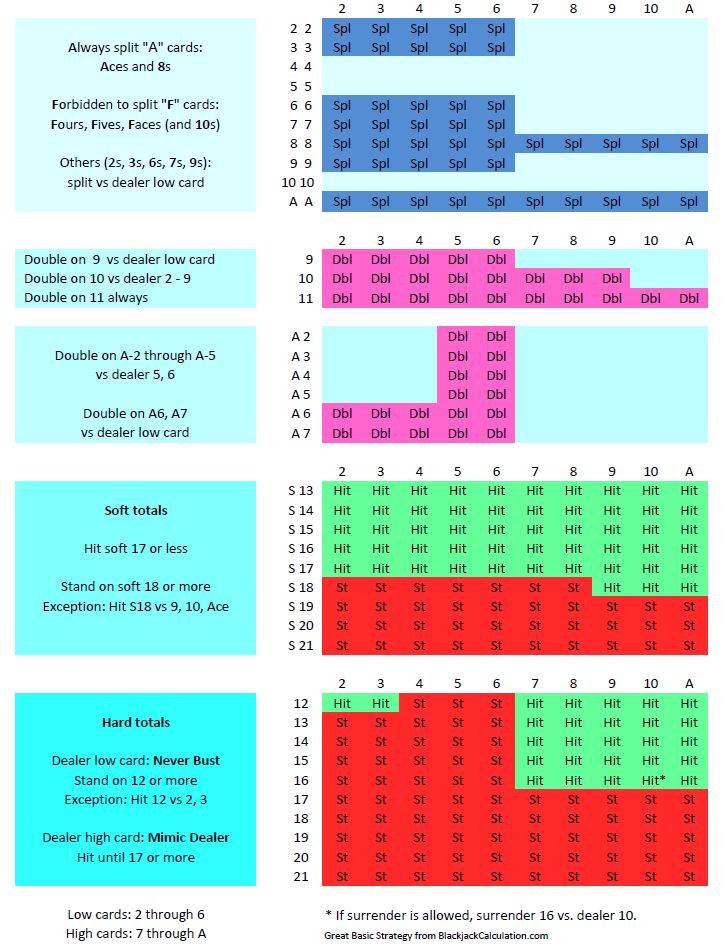 Blackjack Basic Strategy Chart Pdf - Amazing Geometric Pattern - 4K