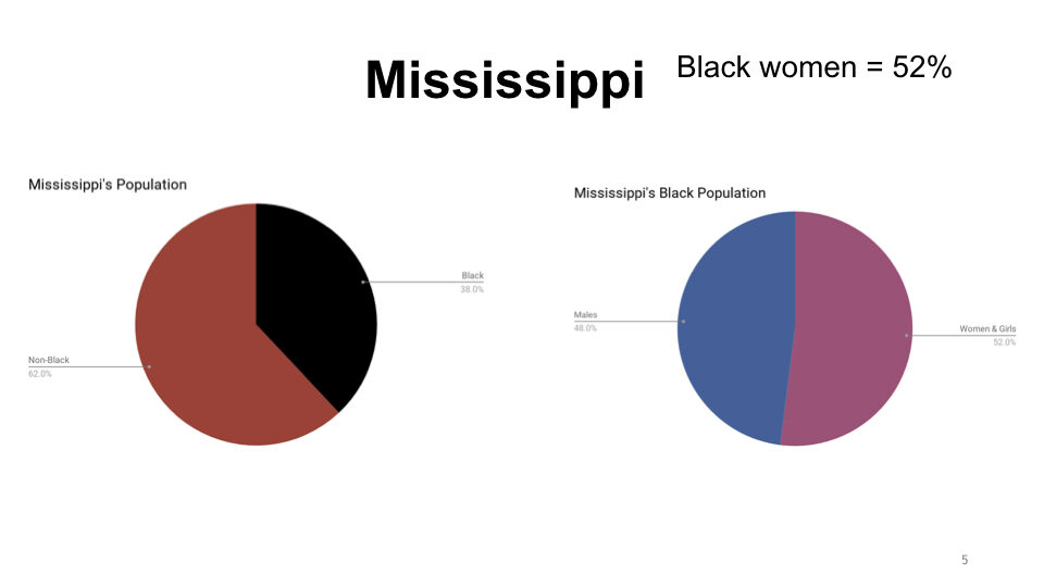 Compare Race And Hispanic Origin With Wolfram Alpha Wolfram Alpha Blog