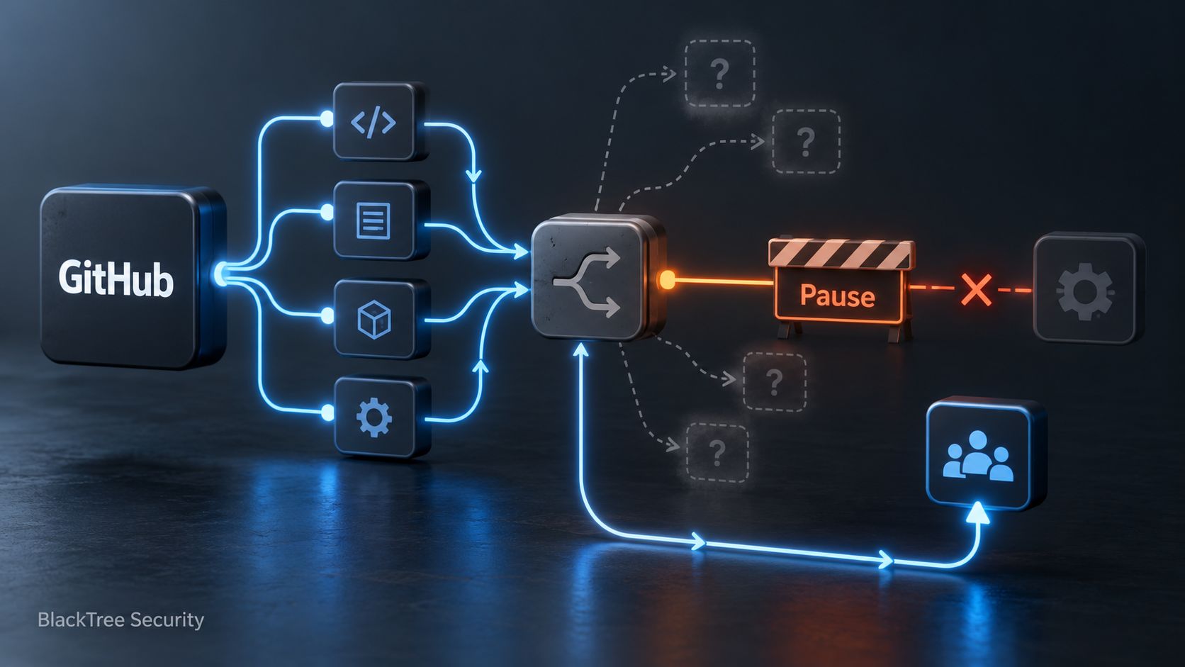 Illustration of automation routes meeting a shared maintenance pause control