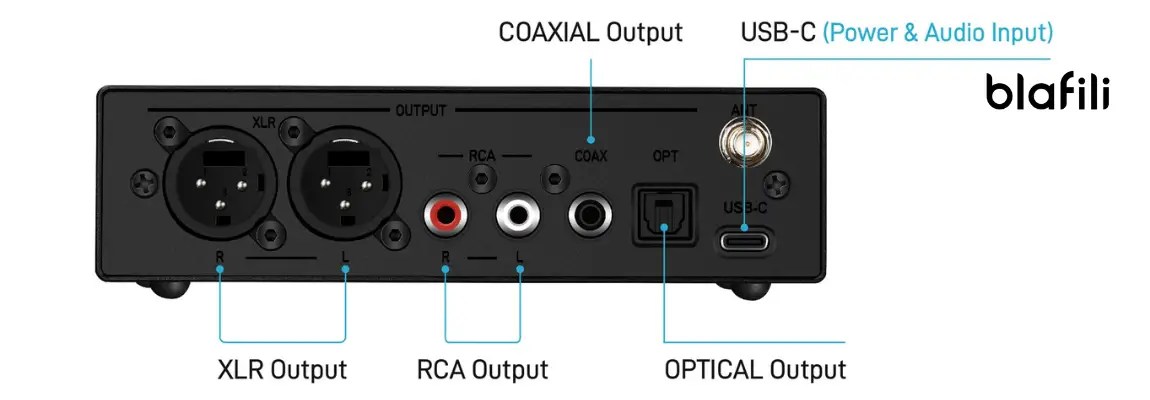 how does the bluetooth receiver for work