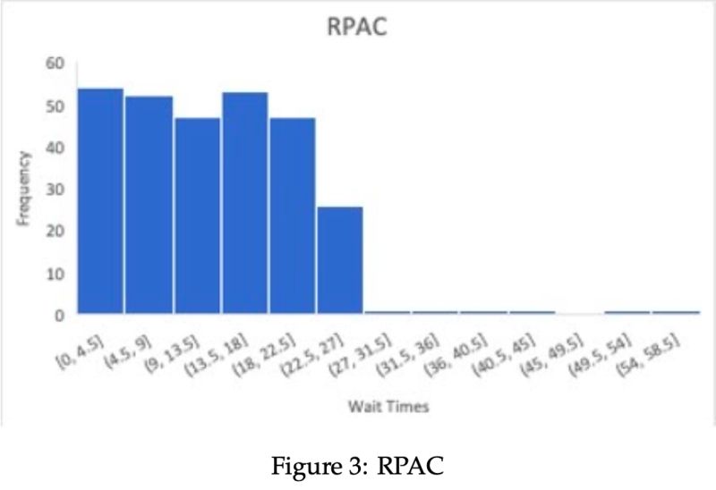 Github Mod Ibr Queuing Theory Queuing Theory Project - Space Pattern Collection - High Resolution Quality