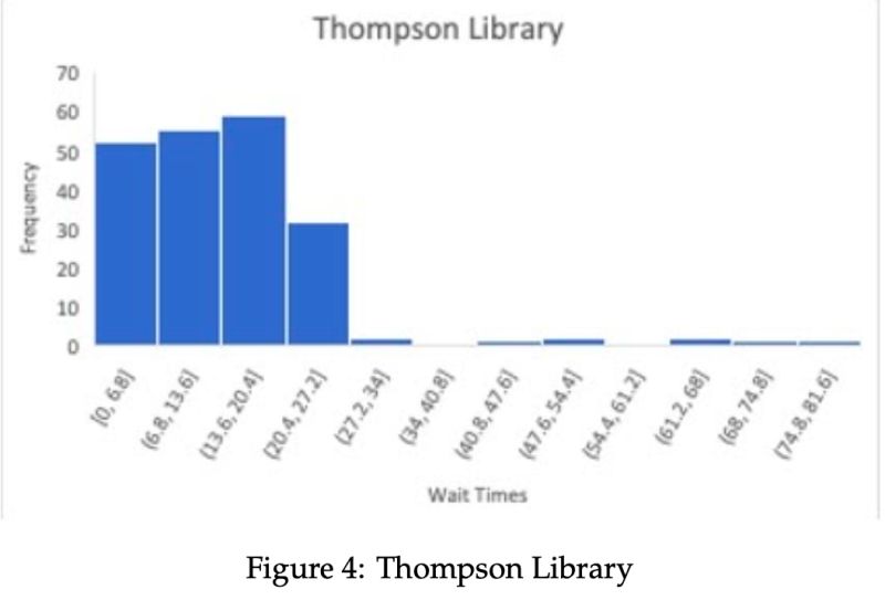 Github Omidakbarzadeh1991 Queuing Theory - Space Patterns - Professional Full HD Collection