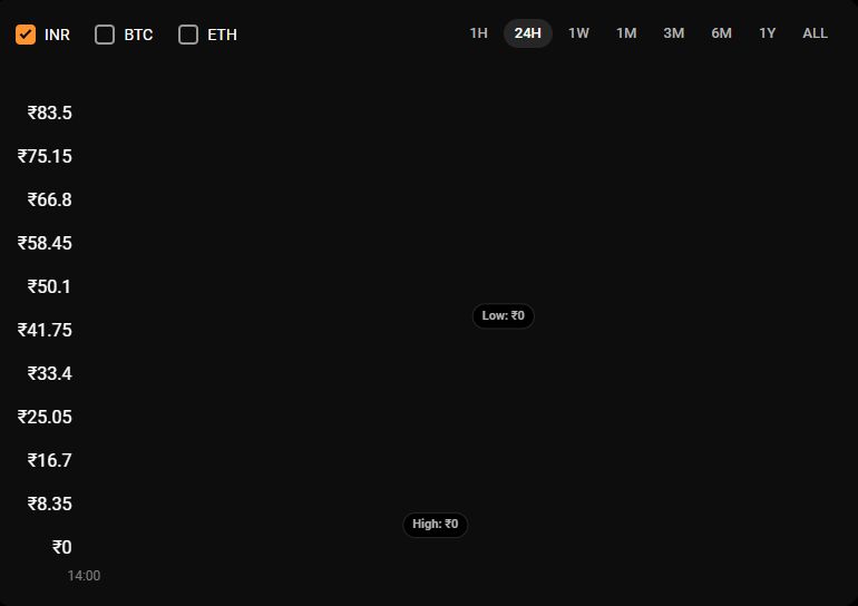 Token Distribution Example Blastup Docs - Best Mountain Wallpapers in Retina