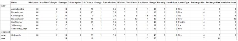 Github Wsp Sag Activitysim Data Model Template A Template For - Full HD Ocean Pictures for Desktop