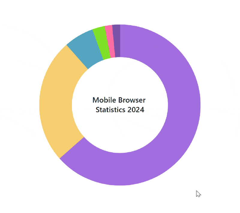 Center Label In Blazor Pie And Donut Chart Component Syncfusion - Colorful Arts - Beautiful Mobile Collection