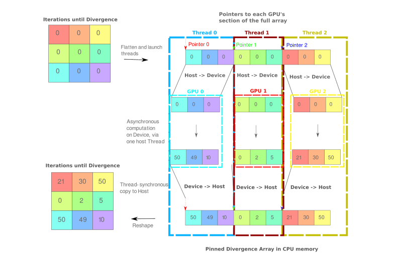 3 Body Problem Github - Dark Patterns - Incredible Desktop Collection