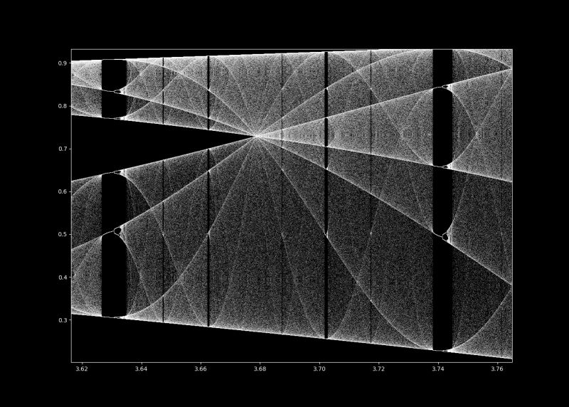 Spatial Logistic Map Spedm - City Photo Collection - Retina Quality