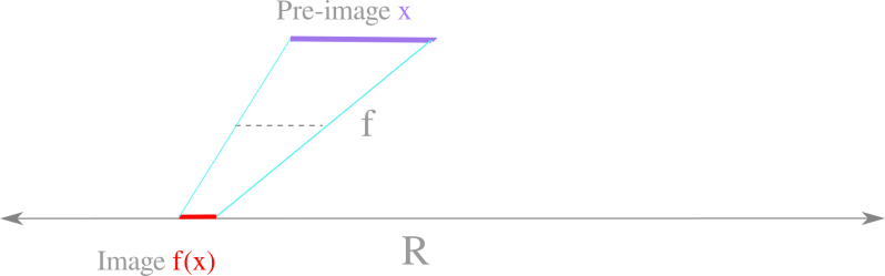 Bca Ds Assignment Pdf Nonlinear System Linear Map - Perfect Space Illustration - 8K