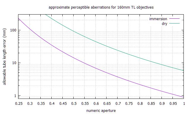 Github Nocliper Dbr Microscope Code For Calculating The - Download Amazing City Picture | Retina