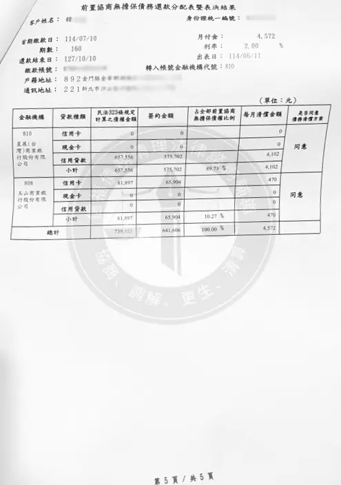 債權分配表