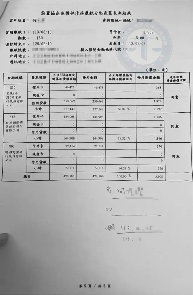 債權分配表