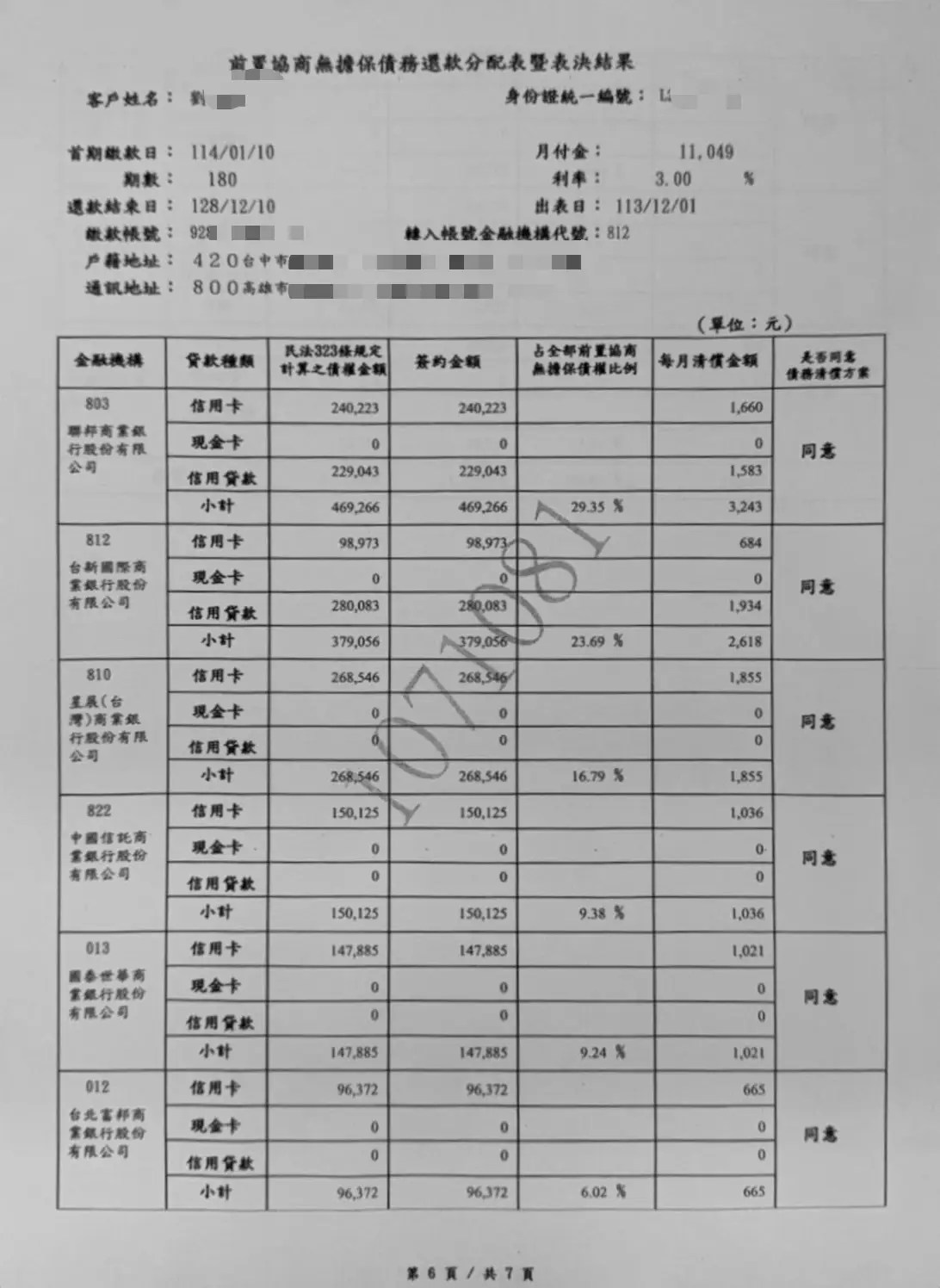 債權分配表