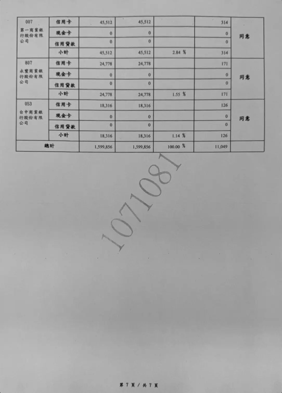 債權分配表