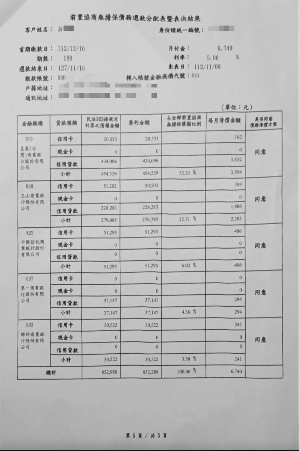 債權分配表