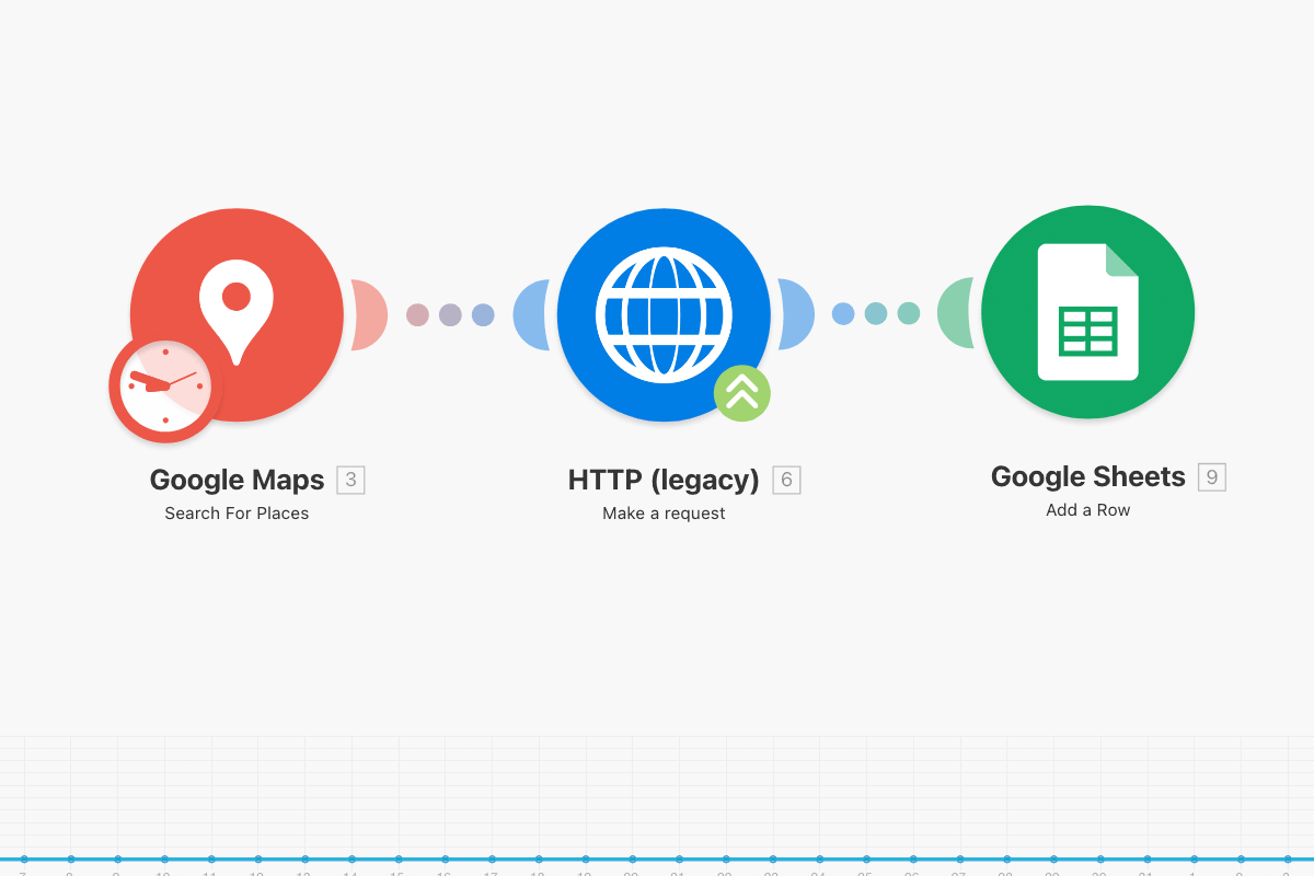 example make.com api connection scenario ux and app design