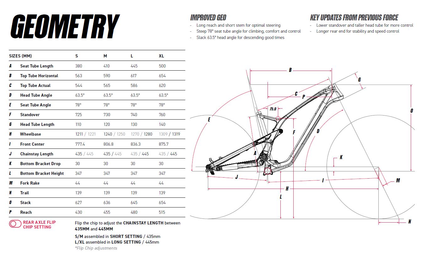 2021 GT Force | Blister