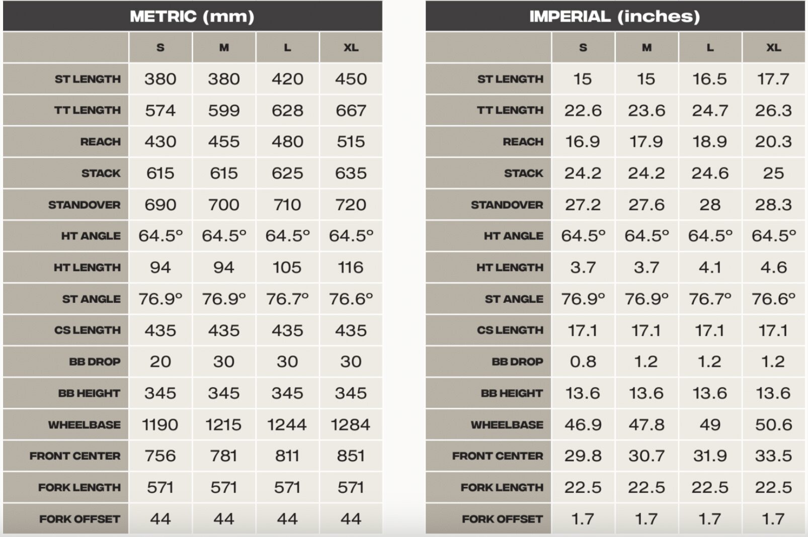 Kona Process 153 & 134 | Blister