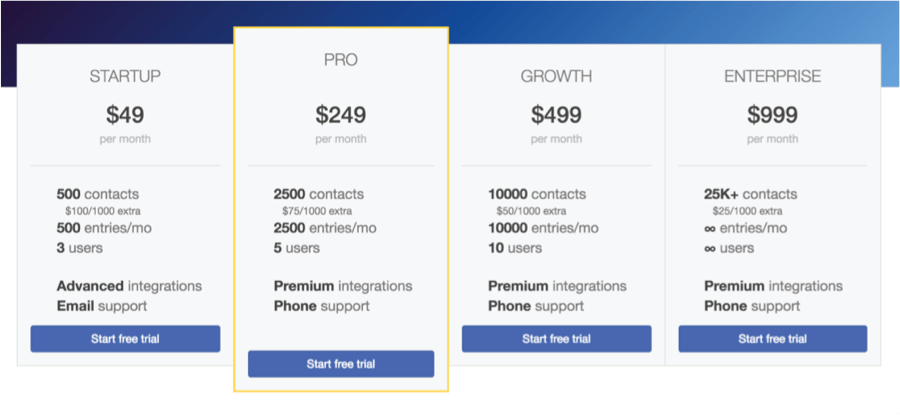 Introducing simpler, more flexible, pricing plans starting at just $25/mo