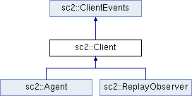 Github Cpp Sc2 Cpp Sc2 Starcraft Ii Client C Library Proud Fork - Premium Abstract Design - 8K