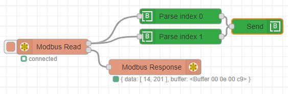 Node Red Sdk Blockbax - Perfect Gradient Background - HD