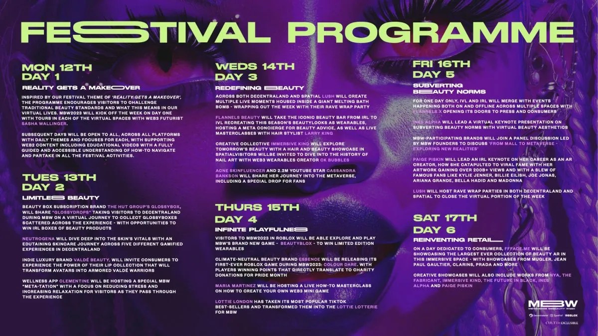 Metaverse beauty Week
