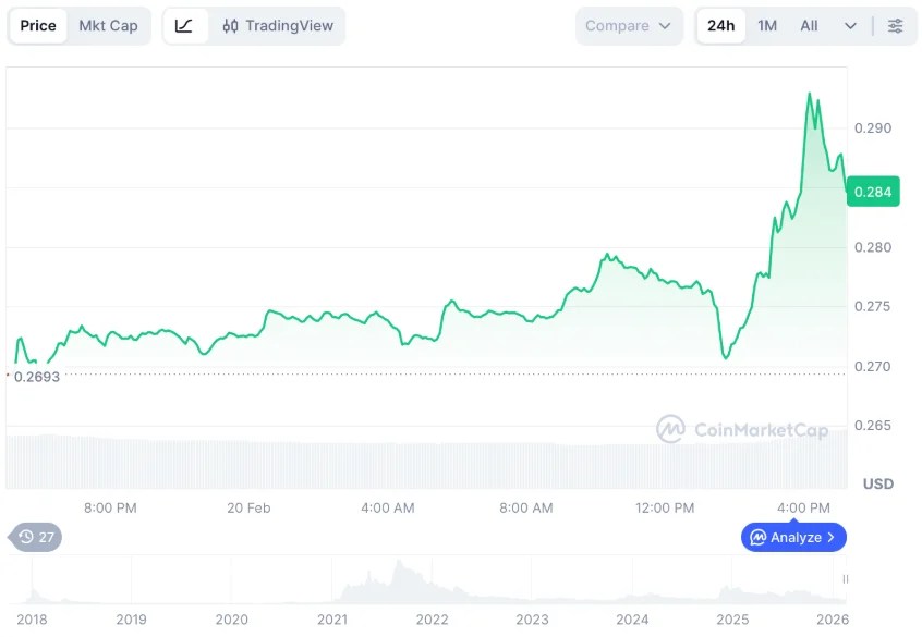 Cardano Price Prediction for February 2026: SEC Leans Into Regulation, Solana Rallies to $84 on Reserve Buzz, and DeepSnitch AI's Presale Closes in on Moonshot Launch 32 chart