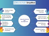 A Complete Beginner S Guide For Android App Development Blockchain