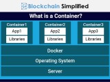 How Docker Revolutionized Software Containerization Blockchain