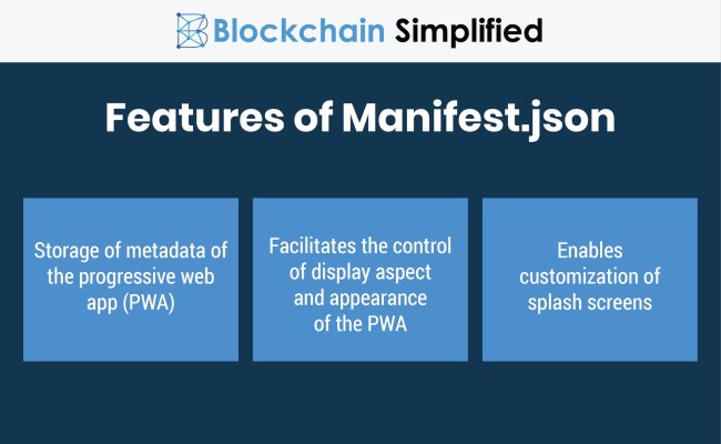 Progressive Web App Development - Technical Components Of PWA ...