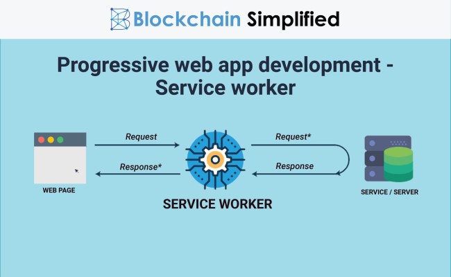 Progressive Web App Development - Technical Components Of PWA ...