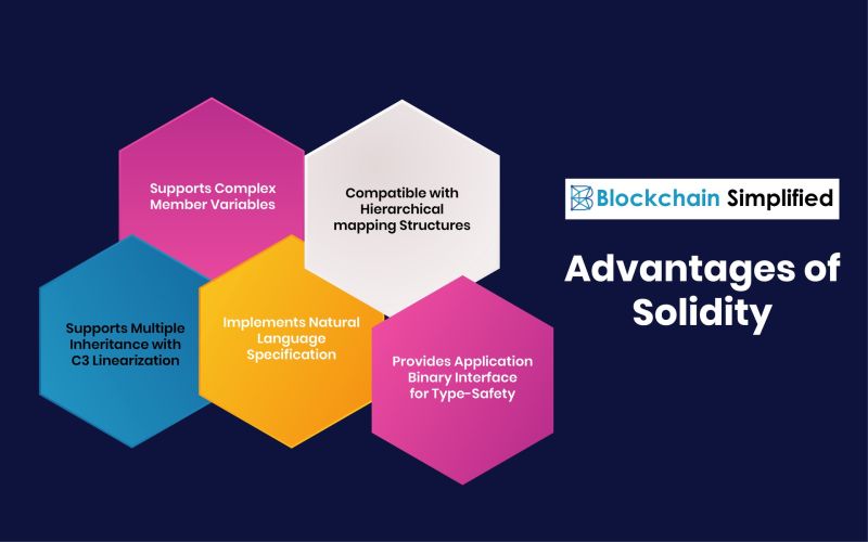 Solidity Smart Contract Programming Language - Beautiful Retina Vintage Photos | Free Download