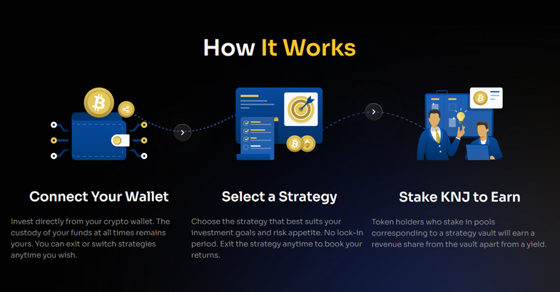 Investissez directement depuis votre portefeuille crypto.